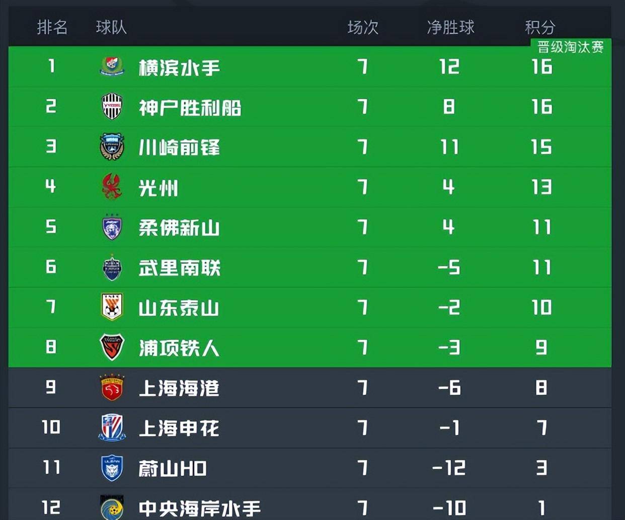 鲁能队大胜对手，晋级亚冠强实力有增的简单介绍