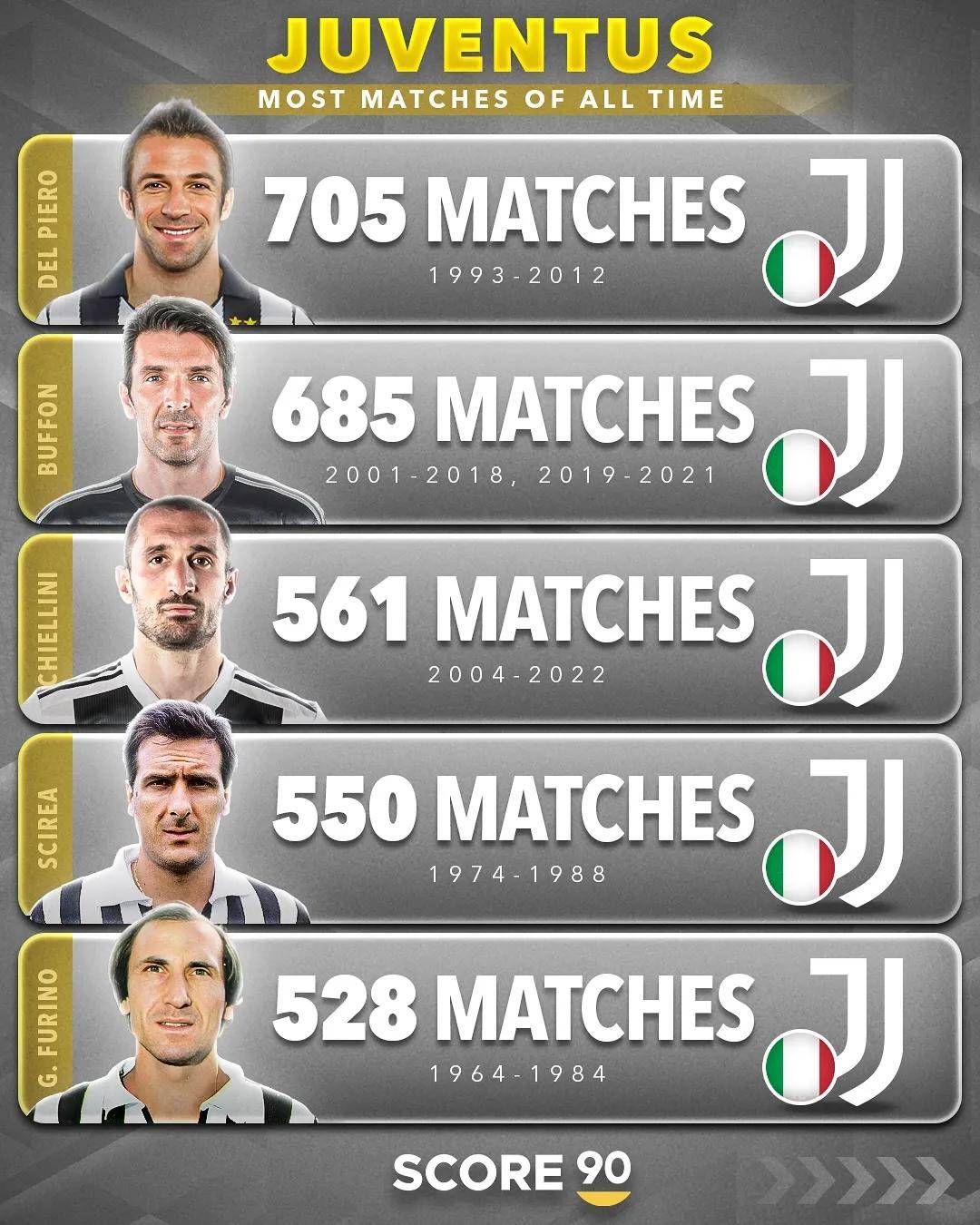 意甲领头球队再胜劲旅，紧守积分榜榜首