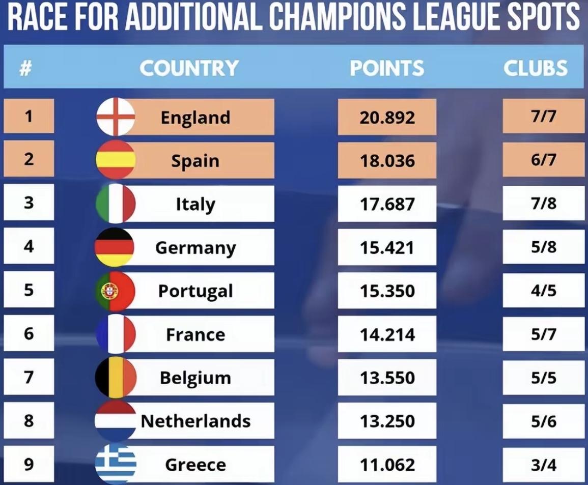 包含欧预赛强队之间对战，球员拚搏斗志决定胜负的词条