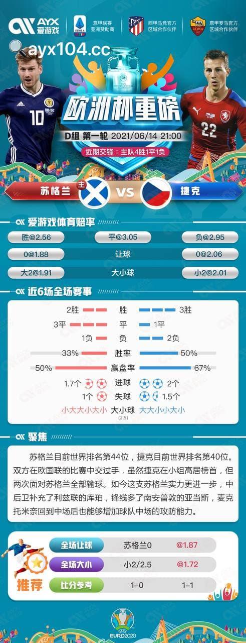 苏格兰险胜捷克提升晋级信心的简单介绍