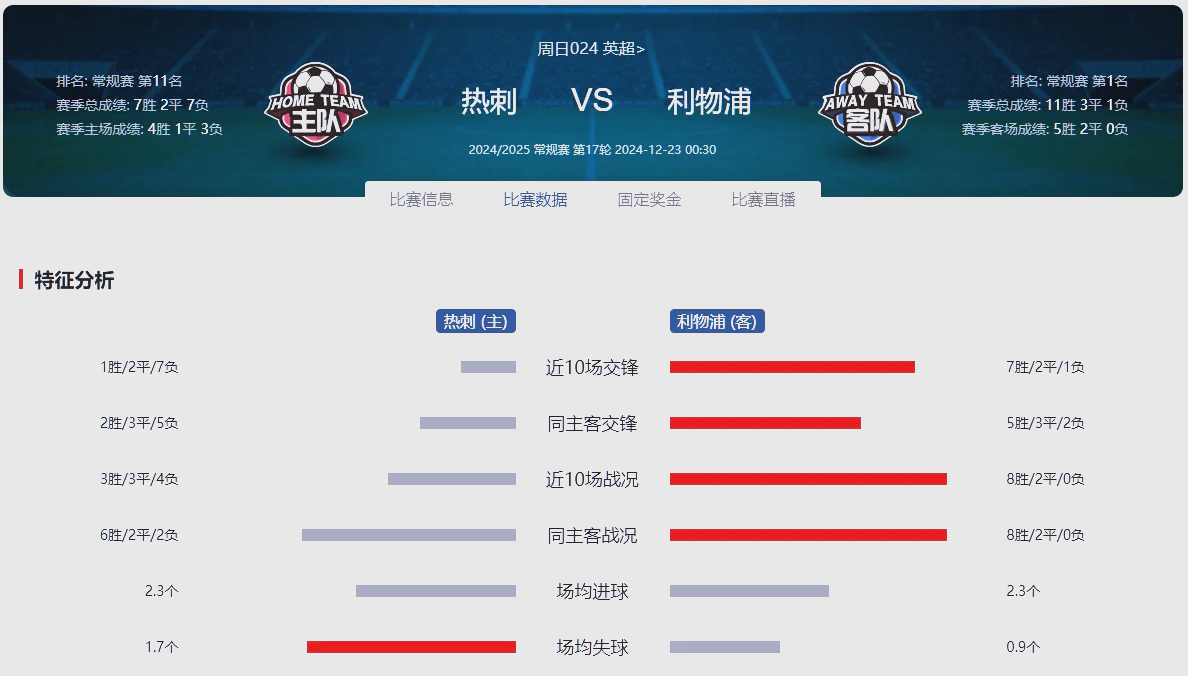 热刺客场逼平对手，表现稳定