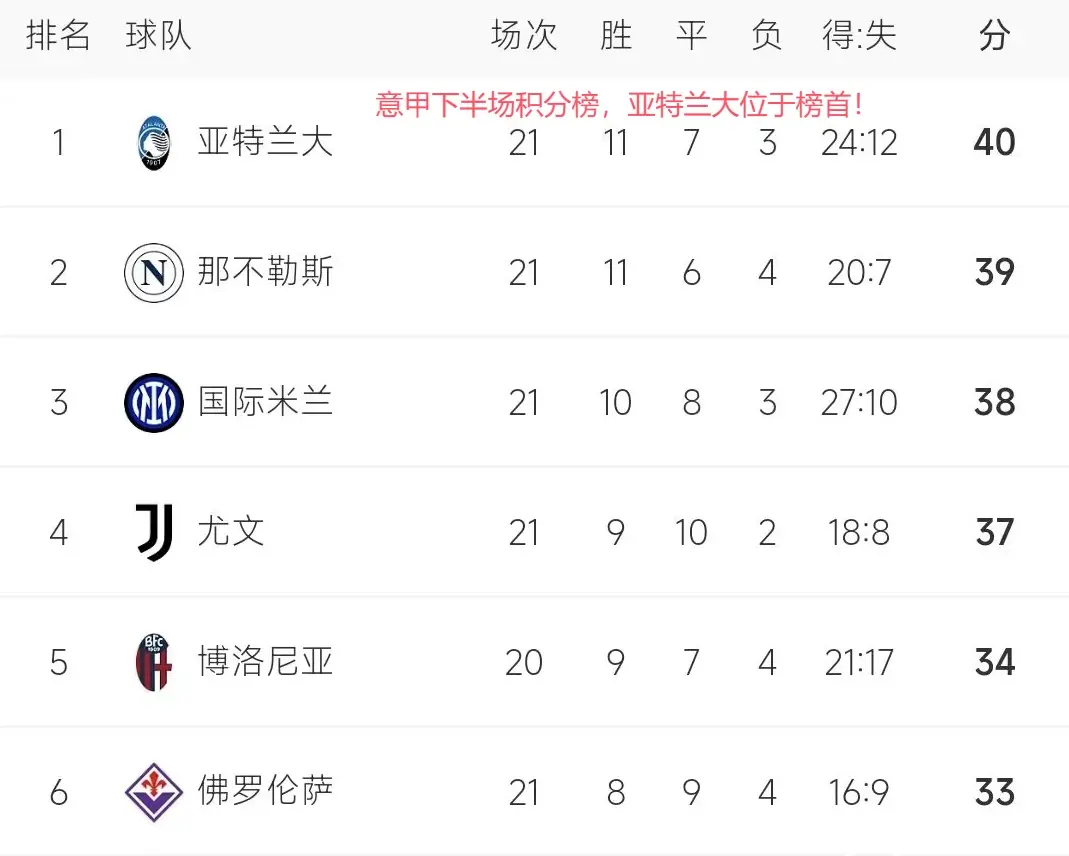 世俱杯奖金-莫斯科球队有种形势研究准备对阵昂热