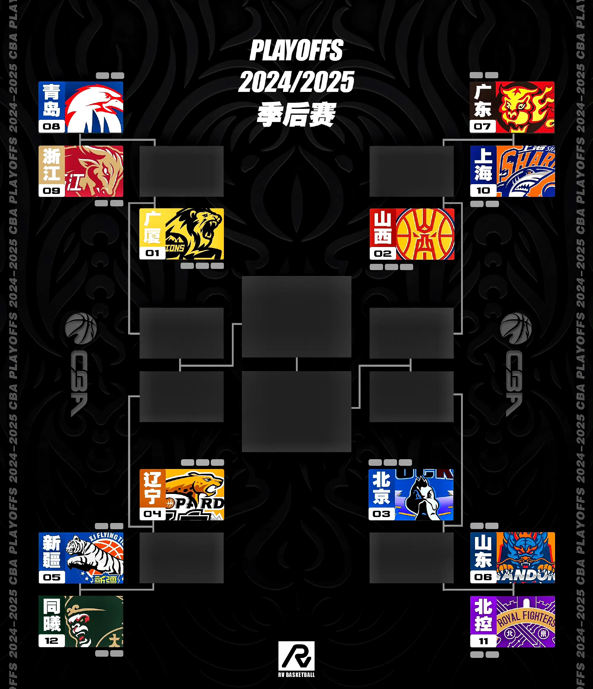 强势球队大获全胜，晋级下一轮比赛